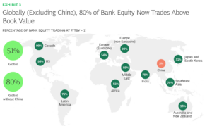 Africa’s financial services can be bolder when it comes to growth and innovation ambitions