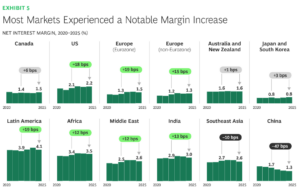 Africa’s financial services can be bolder when it comes to growth and innovation ambitions